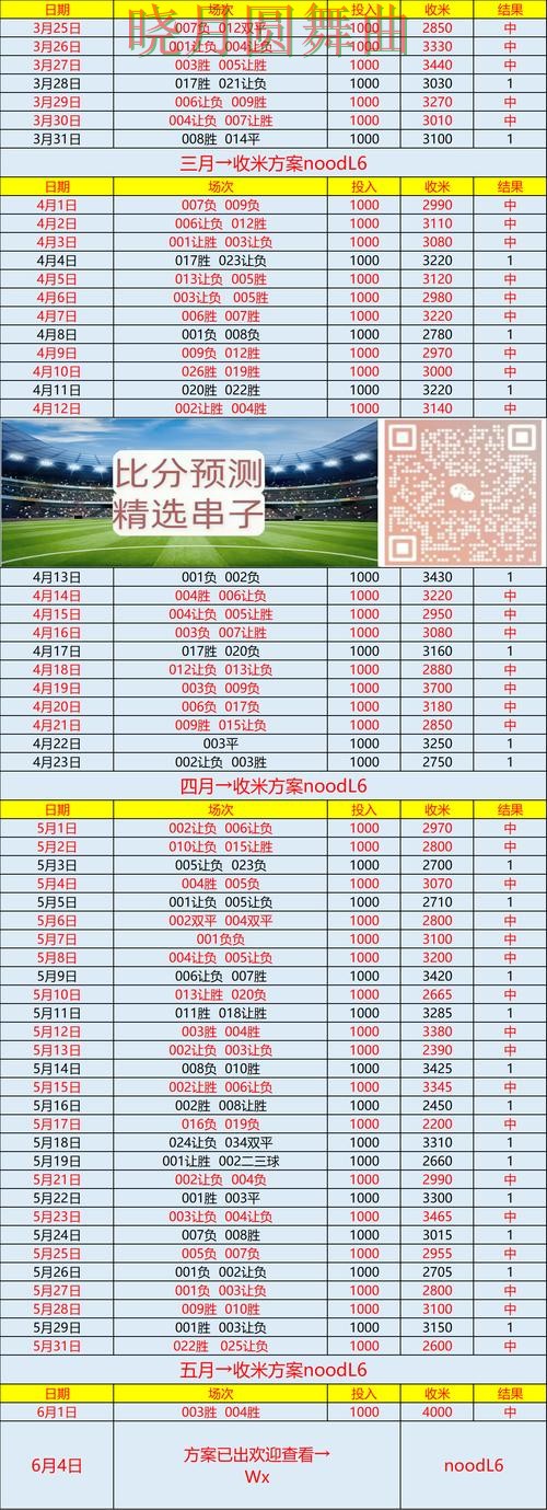 世界杯投注入口实时比分信息怎么看实用指南 世界杯投注入口实时比分信息怎么看实用指南