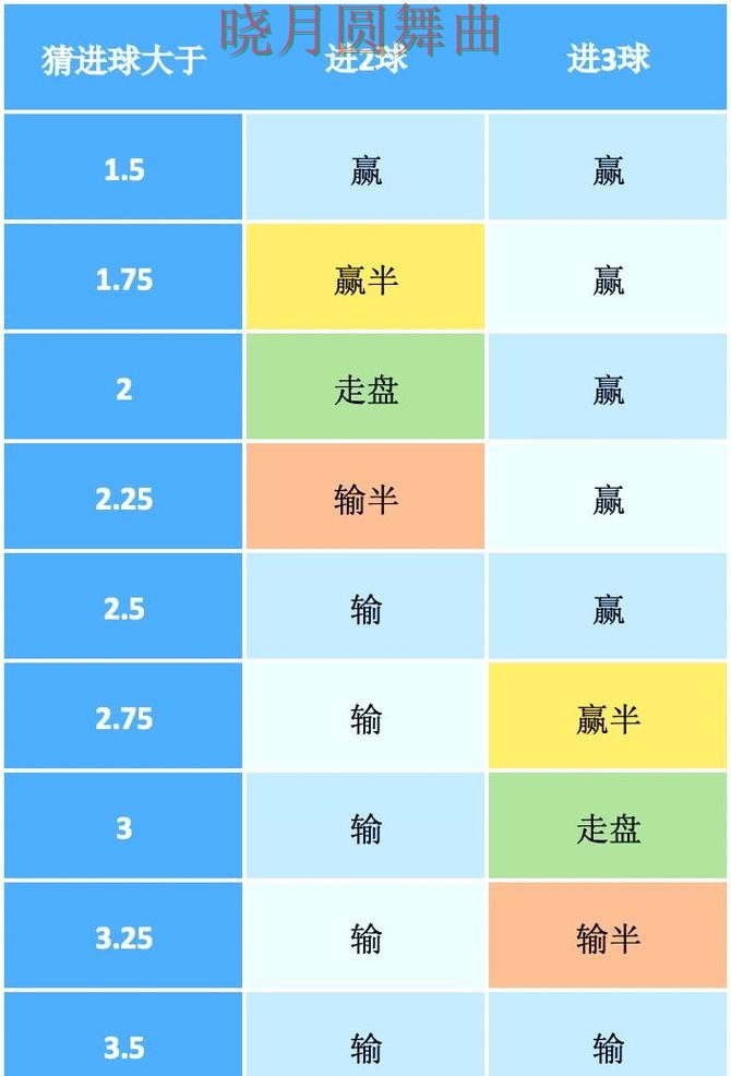 世界杯买球app盘口分析方法大全完整教学 世界杯买球app盘口分析方法大全完整教学